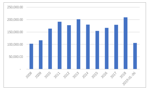 5f8a8e5f16f8c.png 房地產(chǎn)業(yè)數(shù)據(jù).png